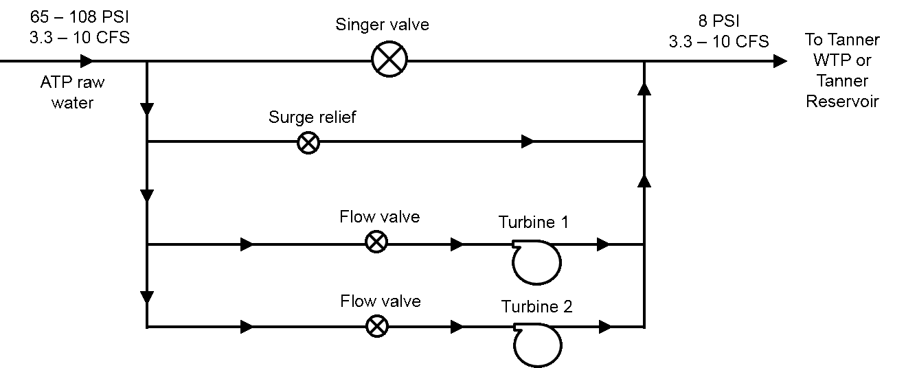 Schematic-flow-diagram
