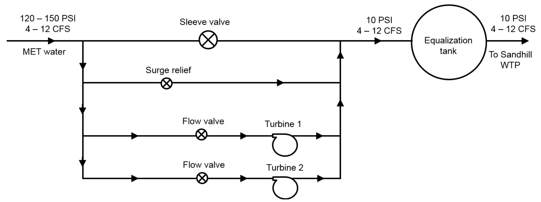 figure1